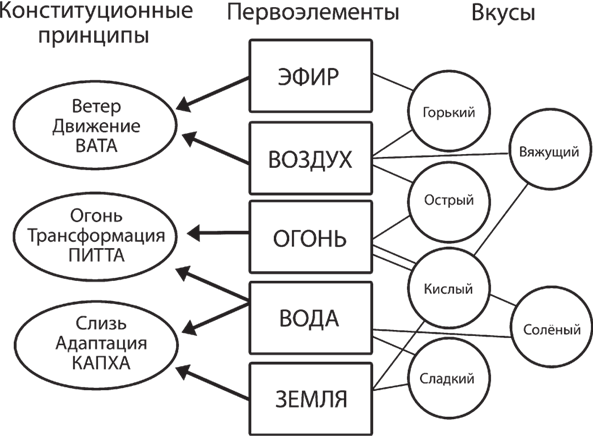 Аюрведа. Секреты здоровой кожи - i_001.png