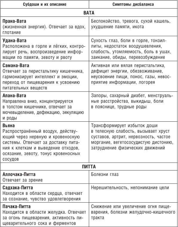 Аюрведа. Секреты здоровой кожи - i_008.png