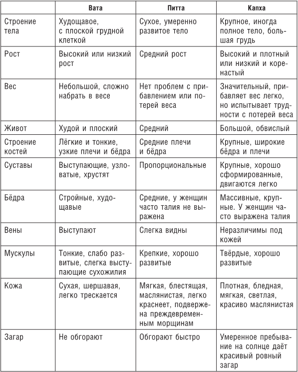 Аюрведа. Секреты здоровой кожи - i_013.png