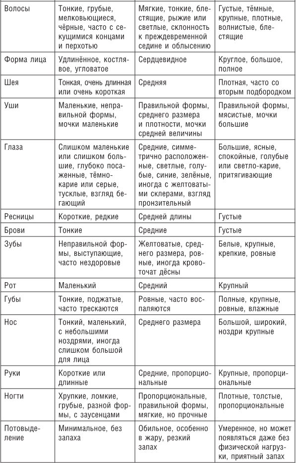 Аюрведа. Секреты здоровой кожи - i_014.png