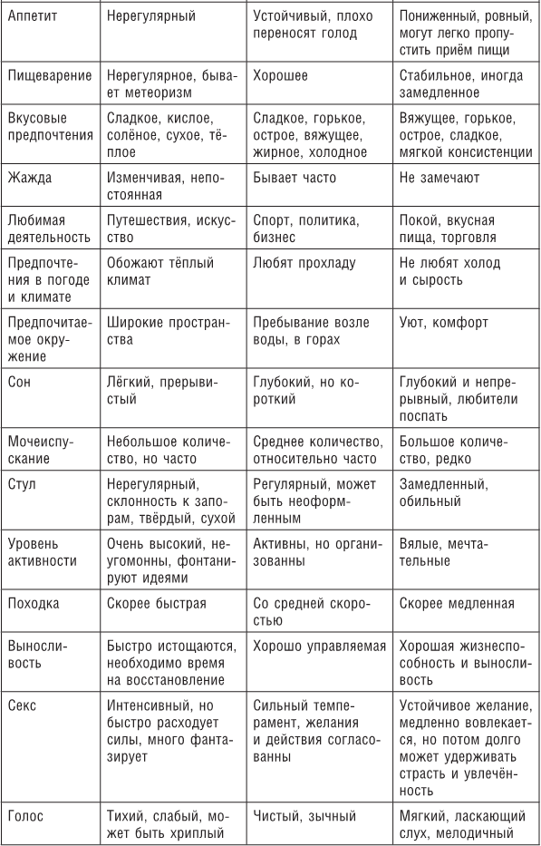 Аюрведа. Секреты здоровой кожи - i_015.png