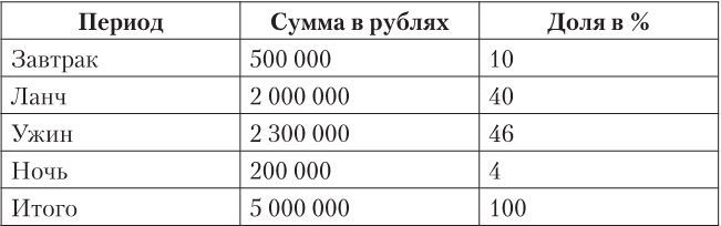 Ресторан: работа над ошибками - i_003.jpg