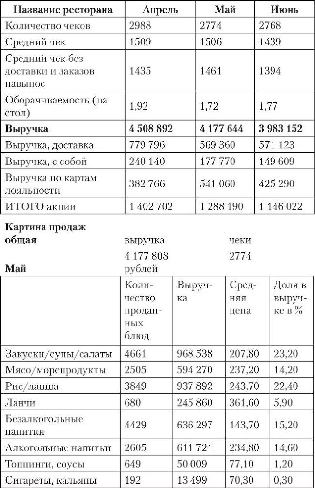 Ресторан: работа над ошибками - i_004.jpg