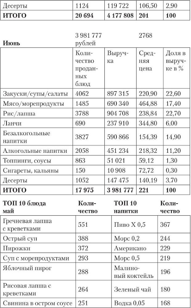 Ресторан: работа над ошибками - i_005.jpg