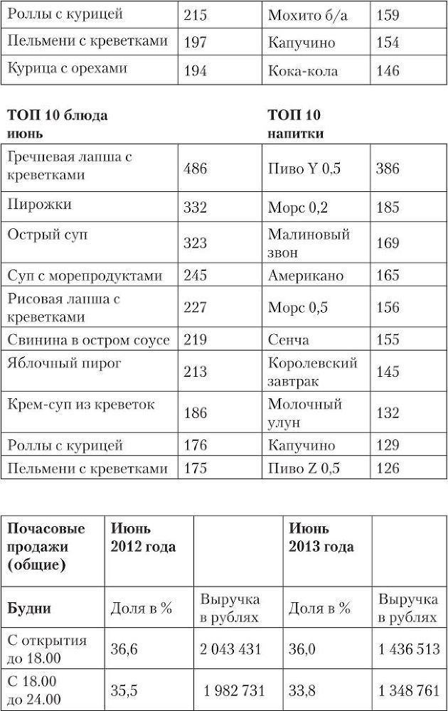 Ресторан: работа над ошибками - i_006.jpg