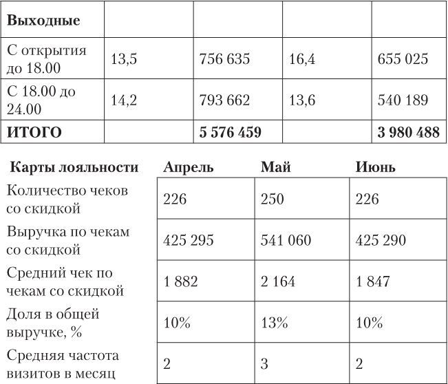 Ресторан: работа над ошибками - i_007.jpg