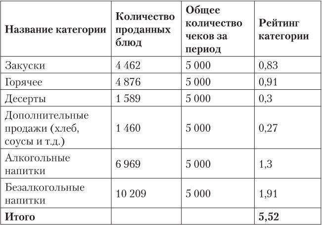 Ресторан: работа над ошибками - i_008.jpg