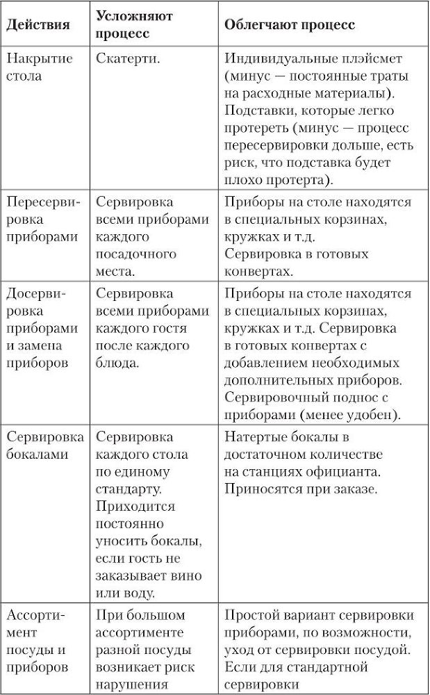 Ресторан: работа над ошибками - i_009.jpg