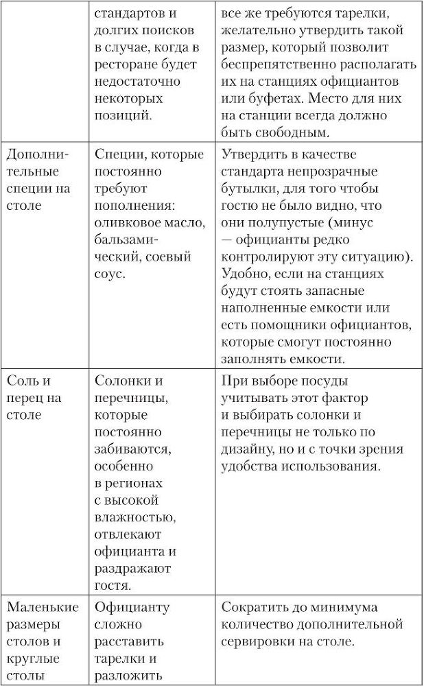 Ресторан: работа над ошибками - i_010.jpg