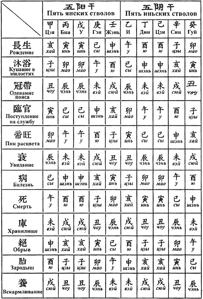 Секреты китайской астрологии - _11.jpg