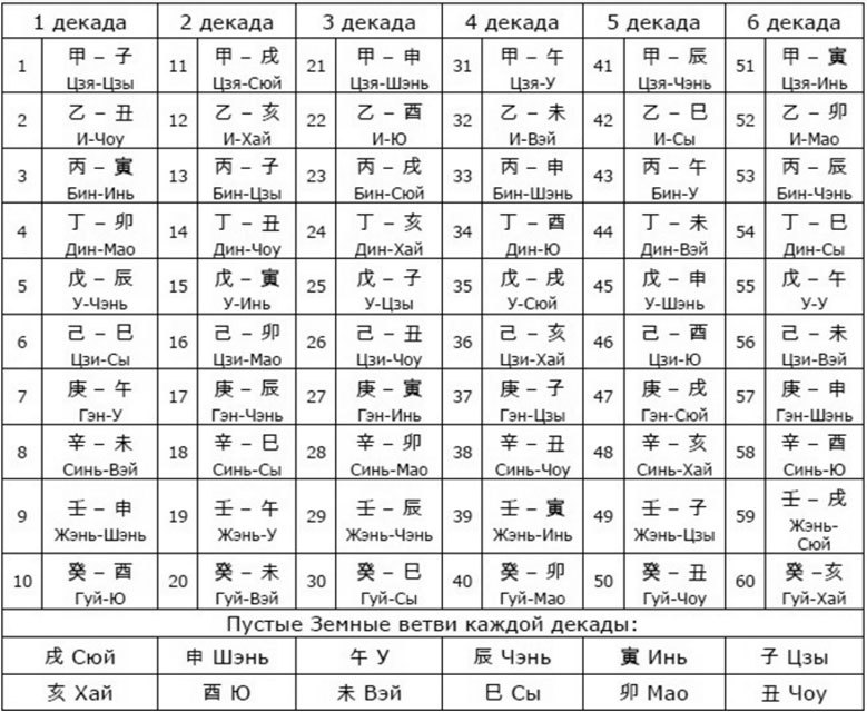 Секреты китайской астрологии - _12.jpg