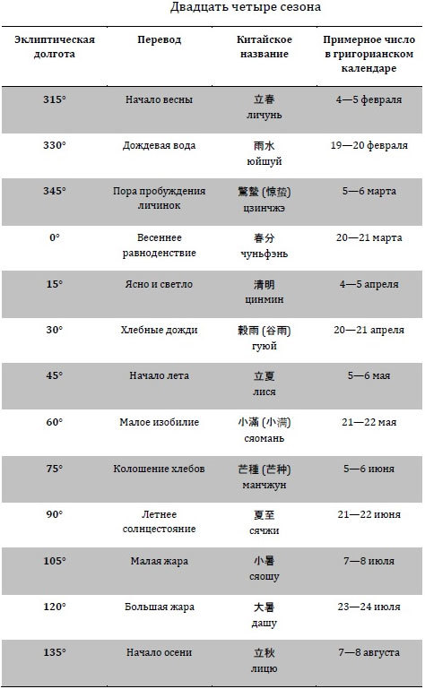 Секреты китайской астрологии - _9.jpg