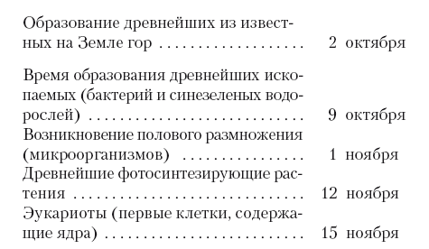 Эволюция мозга. Драконы Эдема - i_002.png