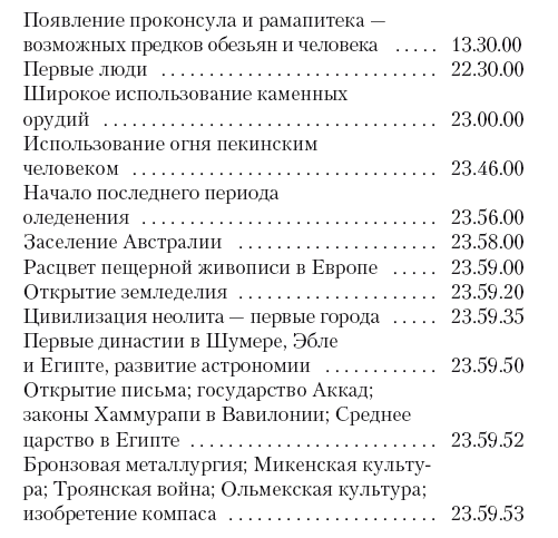 Эволюция мозга. Драконы Эдема - i_005.png