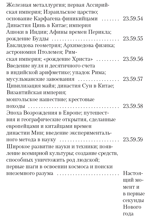 Эволюция мозга. Драконы Эдема - i_006.png