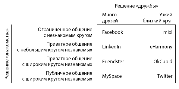 Аккаунт. Реактивное продвижение в социальных сетях - i_001.png