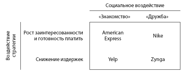 Аккаунт. Реактивное продвижение в социальных сетях - i_002.png