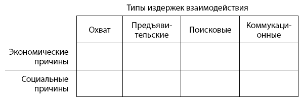 Аккаунт. Реактивное продвижение в социальных сетях - i_003.png