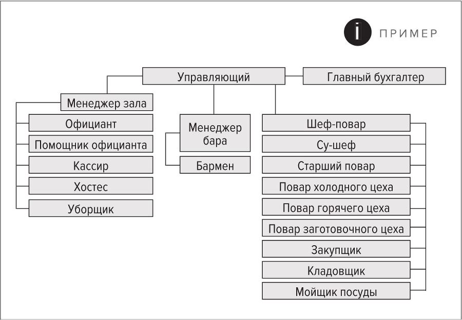 Сервис в стиле casual. Стандарты обслуживания для хостес и официантов ресторана демократичного формата - i_008.jpg