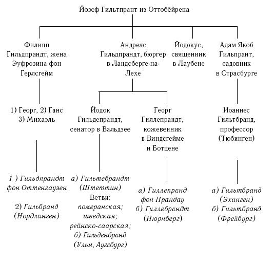 Мое генеалогическое путешествие, или Корни не отбрасывают тени - i_002.png