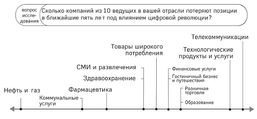 Цифровой вихрь. Как побеждать диджитал-новаторов их же оружием - i_001.png