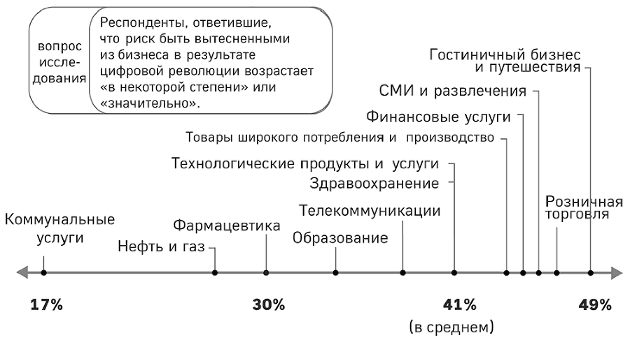 Цифровой вихрь. Как побеждать диджитал-новаторов их же оружием - i_002.png