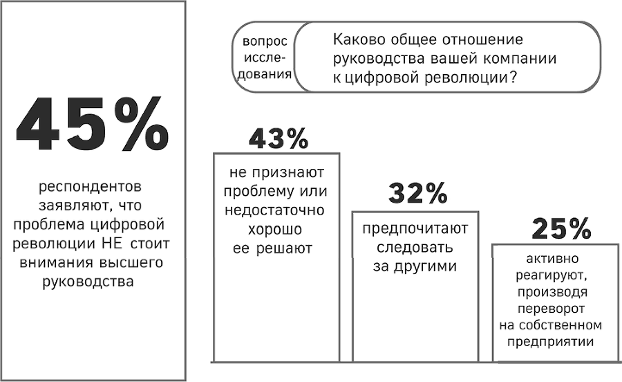 Цифровой вихрь. Как побеждать диджитал-новаторов их же оружием - i_003.png