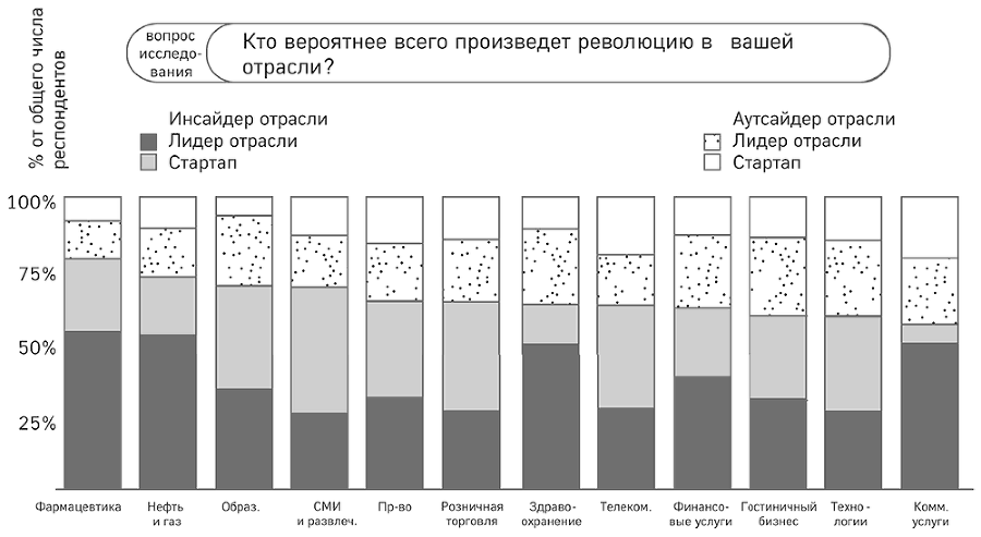 Цифровой вихрь. Как побеждать диджитал-новаторов их же оружием - i_005.png