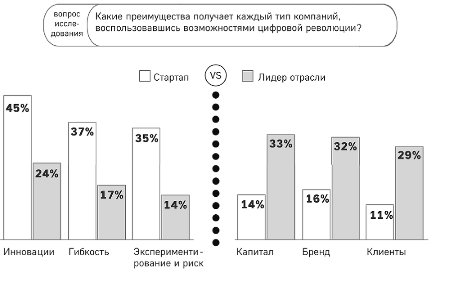 Цифровой вихрь. Как побеждать диджитал-новаторов их же оружием - i_006.png