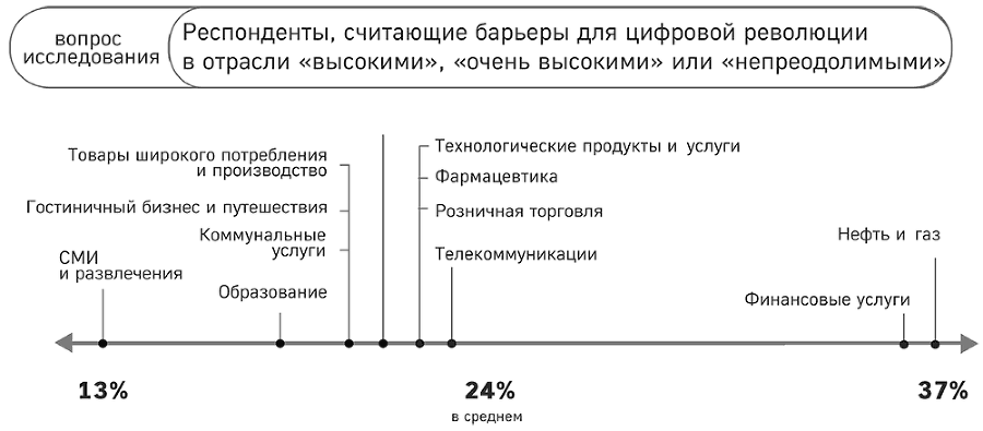 Цифровой вихрь. Как побеждать диджитал-новаторов их же оружием - i_007.png