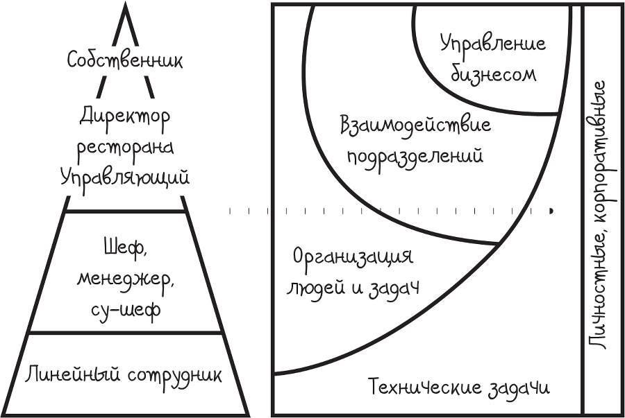 Все дело в людях. Ваш ресторан: как из персонала сделать команду - i_004.png