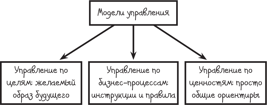 Все дело в людях. Ваш ресторан: как из персонала сделать команду - i_005.png