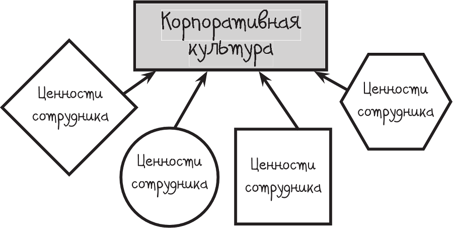 Все дело в людях. Ваш ресторан: как из персонала сделать команду - i_006.png