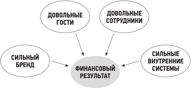 Управление рестораном, который любит прибыль - i_002.png