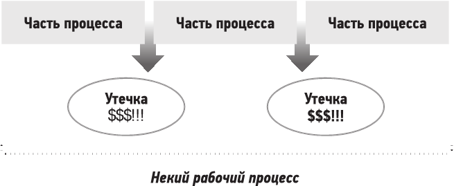 Управление рестораном, который любит прибыль - i_003.png