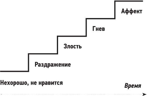 Управление рестораном, который любит прибыль - i_004.png