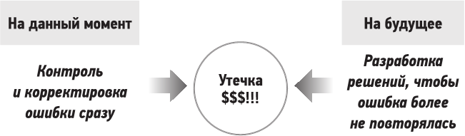 Управление рестораном, который любит прибыль - i_005.png