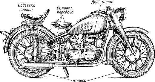 Книга юного мотоциклиста - i_019.jpg