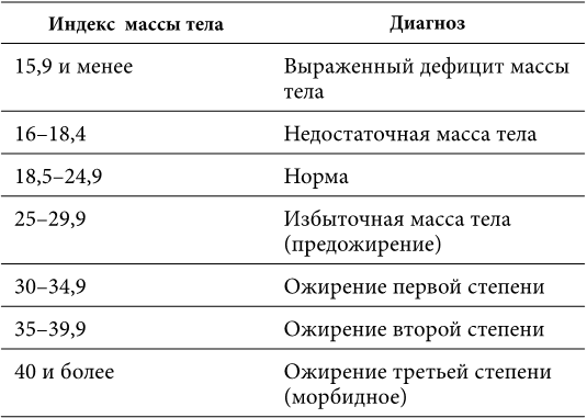 Гормоны, гены, аппетит. Как победить лишний вес с пользой для здоровья - i_003.png