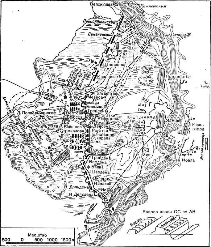 Северная война 1700-1721<br />(Полководческая деятельность Петра I) - i_008.jpg