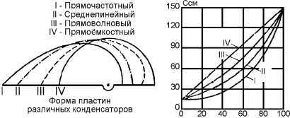 Справочник радиолюбителя<br />(в вопросах и ответах) - i_020.jpg