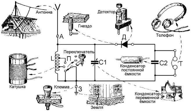 Справочник радиолюбителя<br />(в вопросах и ответах) - i_033.jpg