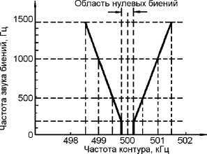 Справочник радиолюбителя<br />(в вопросах и ответах) - i_041.jpg