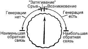 Справочник радиолюбителя<br />(в вопросах и ответах) - i_044.jpg