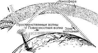 Справочник радиолюбителя<br />(в вопросах и ответах) - i_050.jpg