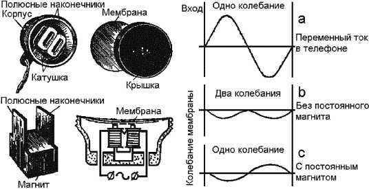 Справочник радиолюбителя<br />(в вопросах и ответах) - i_064.jpg