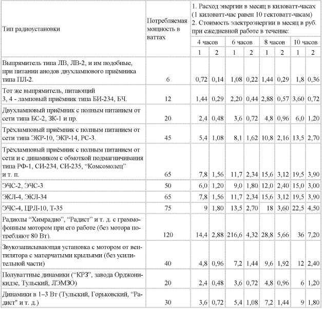 Справочник радиолюбителя<br />(в вопросах и ответах) - i_074.jpg