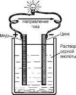 Справочник радиолюбителя<br />(в вопросах и ответах) - i_075.jpg