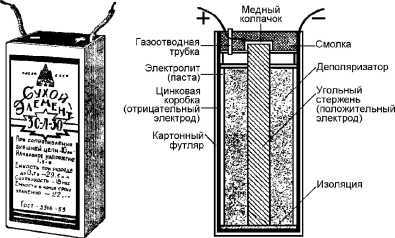 Справочник радиолюбителя<br />(в вопросах и ответах) - i_076.jpg