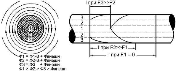 Справочник радиолюбителя<br />(в вопросах и ответах) - i_099.jpg